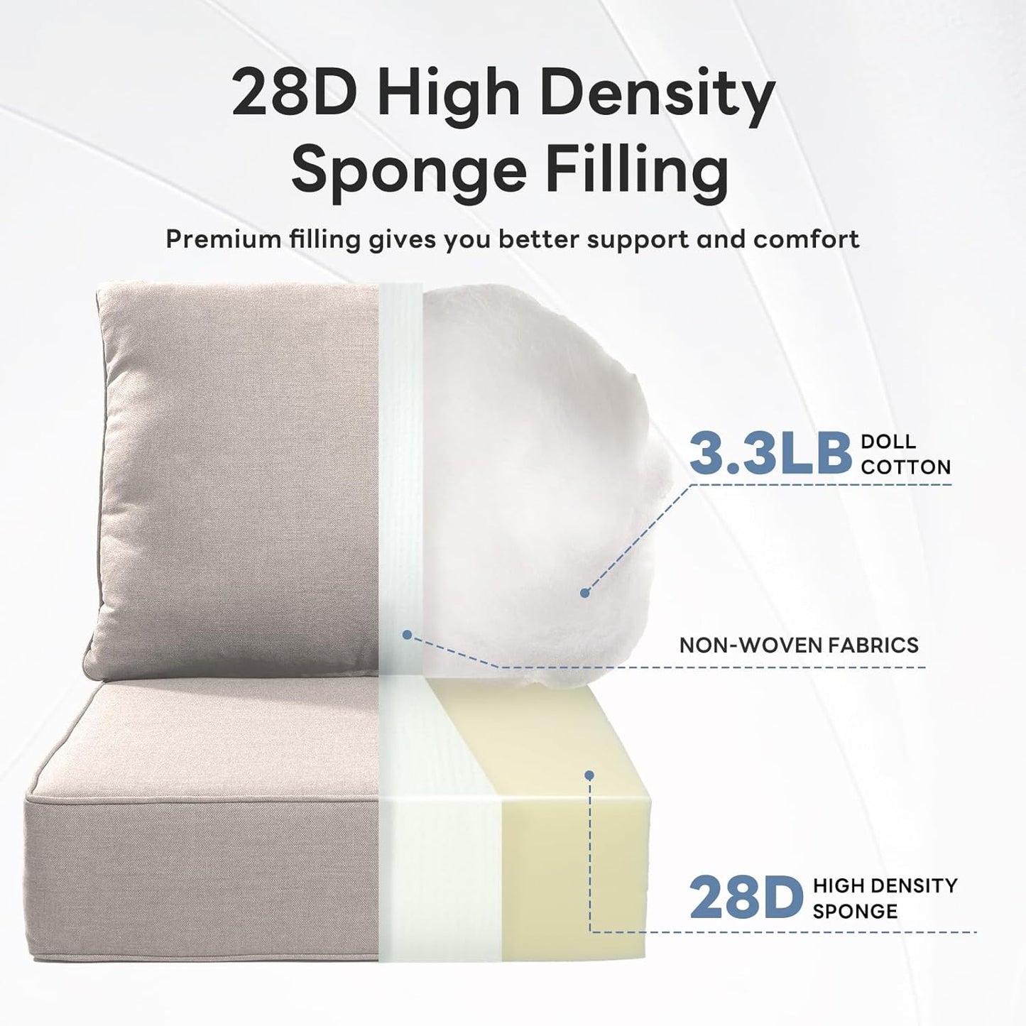 6" Thicker Outdoor Chair Cushion 4 Sets - 24" *24" *6" Waterproof Patio Furniture Cushions with Removable Cover, 28D High Density Sponge Filling Thicken Outdoor Patio Cushions - Beige